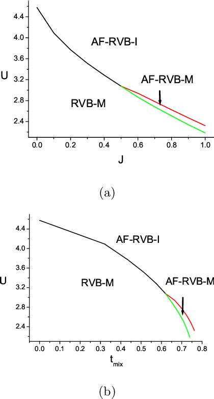 Figure From One Band Hubbard Model With Hopping Asymmetry And The