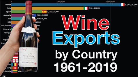 36 Wine Exports By Country 1961 2019 Usd Youtube