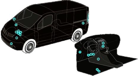 Renault Trafic Sicherungskasten Belegung Tabelle Aller Sicherungen