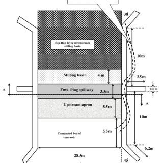 Ogee spillway of Shahghasem dam | Download Scientific Diagram