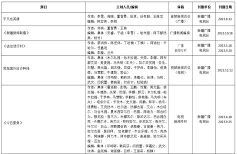 新疆记协推荐参加第34届中国新闻奖音视频新闻访谈、音视频新闻直播、广播电视新闻编排、广播电视新闻专栏作品初评作品的公示