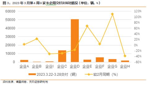 天风·数据研究 新能源汽车景气度跟踪：m3降价加持，终端需求逐步恢复搜狐汽车搜狐网