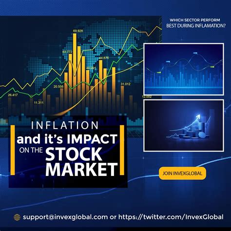 inflation   impact   stock market