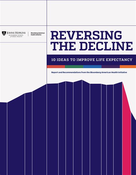 Life Expectancy Is Declining In The U S Johns Hopkins Bloomberg