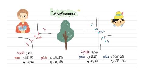 นายแว่นขยันเที่ยว สรุปวิชาคณิตศาสตร์ชั้นมัธยมศึกษาตอน