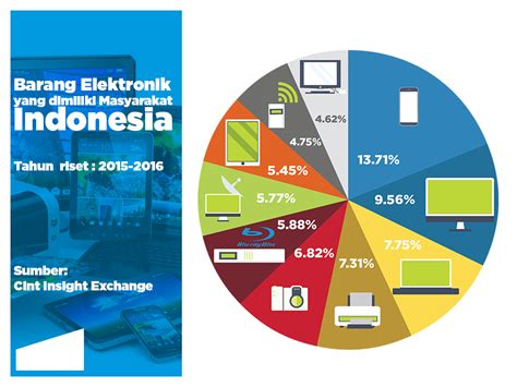 Perjuangan Berat Electronic City Di Pasar Indonesia