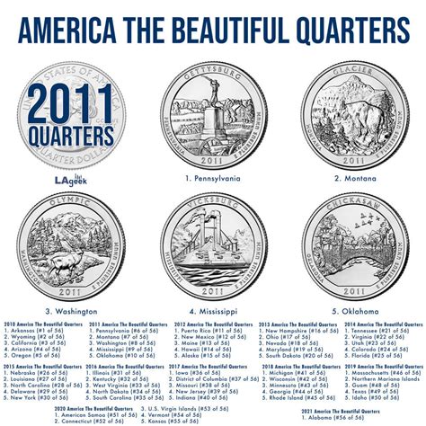 2011 America the Beautiful Quarter Coin Carousel – LAgeek