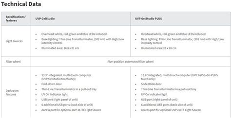 Analytik Jena UVP GelStudio Series Community Manuals And