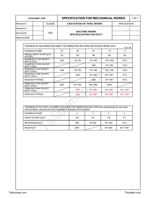 Duct Specification | PDF | Duct (Flow) | Rivet