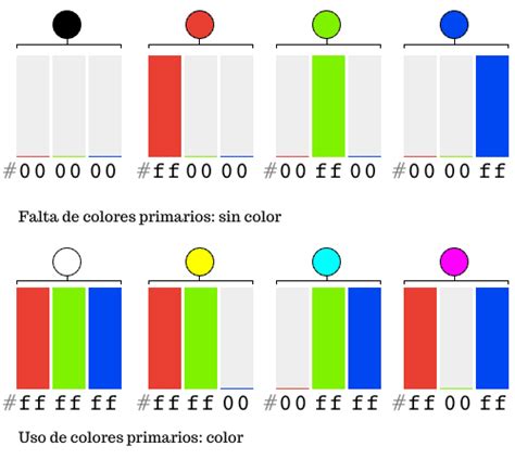 C Mo Elegir Colores En Html Con Tabla Y Ejemplos