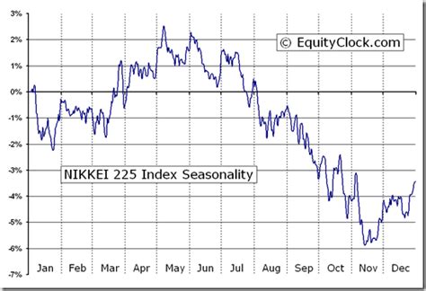 Nikkei 225 Trading Strategy Backtest Futures Example And Tactical