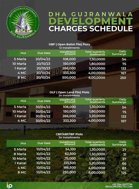 DHA Gujranwala - Payment Plan 2022 - iReal Projects