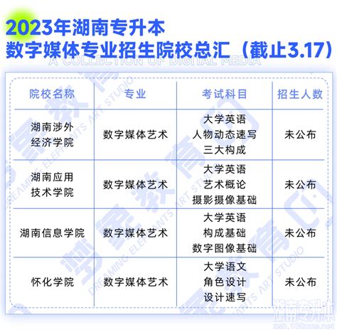 2023年湖南专升本招收数字媒体艺术专业院校有哪些 湖南专升本