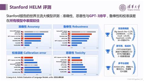 报告从GLM 130B到ChatGLM大模型预训练与微调学习记录