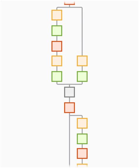 Not Recommended ResNet 18 Convolutional Neural Network MATLAB