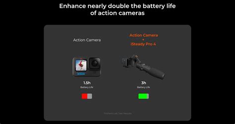 Hohem iSteady Pro4 Handheld Gimbal Stabilizer, 3-Axis Stabilization ...