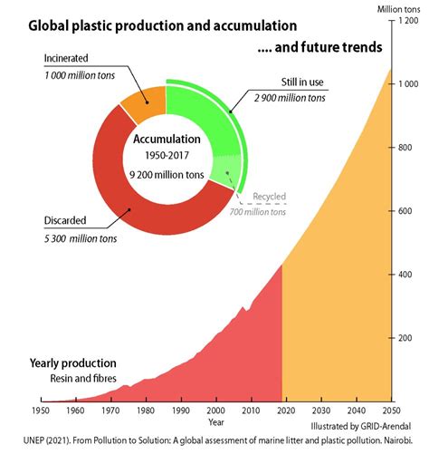 Global Plastic Treaty Negotiations Underway For A Plastic Free Planet Ssb Interview Topic