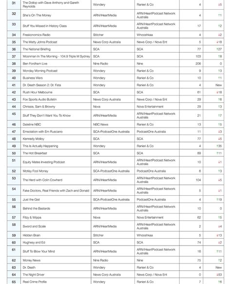 True Crime Tops The Podcast Ranker List For November Triton