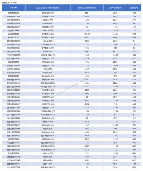 超市场预期！挖掘财报季领先的业绩预期信号，昨日英诺特涨幅2 32 [24 05 22] 财富号 东方财富网