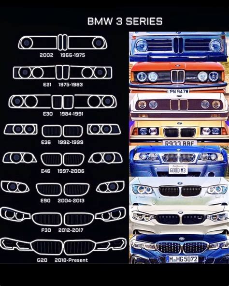 Bmw Unveils Flat Logo In First Rebrand For Two Decades Artofit