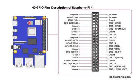 40 GPIO pin raspberry » Hackatronic