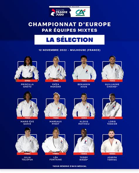 CHAMPIONNAT D EUROPE PAR EQUIPES MIXTES LA SÉLECTION France Judo