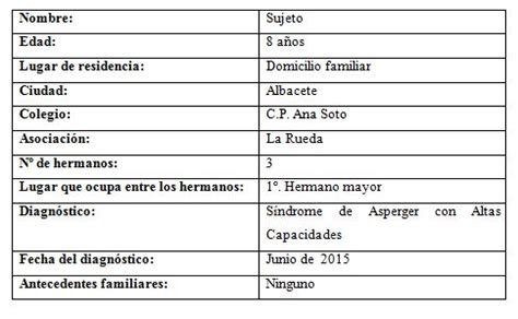 S Ndrome De Asperger Con Altas Capacidades On Emaze