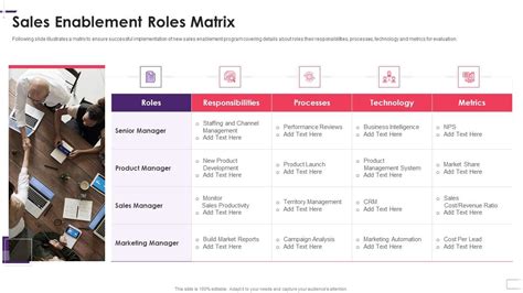 Enhancing Stp Strategies For A Successful Market Promotion Sales