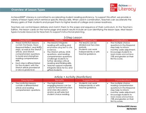 lesson types achieve literacy