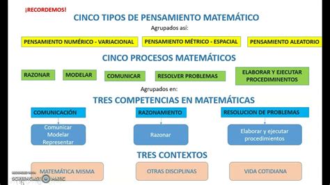 Evaluar Para Avanzar Matem Ticas Youtube