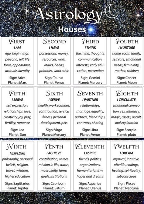 Astrology Guide Cheat Sheets Birth Chart Astrology Guide Signs