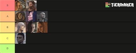 Dune Imperium Uprising Leaders Tier List Community Rankings TierMaker