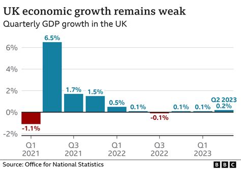 What Is A Recession And How Could It Affect Me BBC News