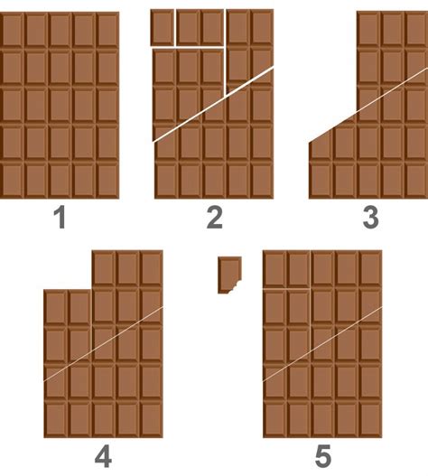 Banach-Tarski Paradox: What Is The Infinite Chocolate Paradox?