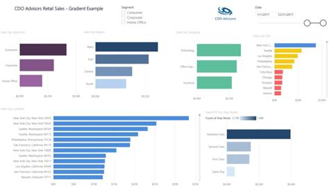 How To Use Power Bi Gradient Colors And Legend Cdo Advisors