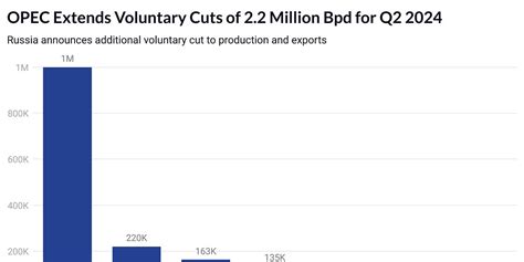 Shifting Global Crude Supplies Mobius Risk Group