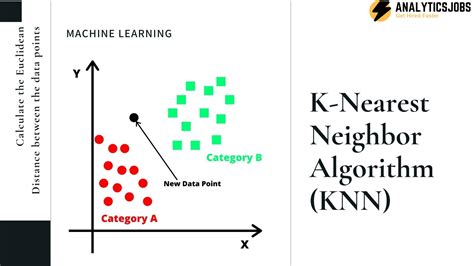 K Nearest Neighbor Algorithm KNN In Machine Learning Analytics Jobs