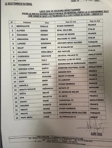 Match Guin E Equatoriale S N Gal Voici La Liste Des Joueurs Convoqu S