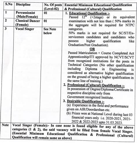 RCF Recruitment 2023 Check Post Qualification Pay Scale And