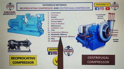 Reciprocating Compressor And Centrifugal Compressor Difference Youtube