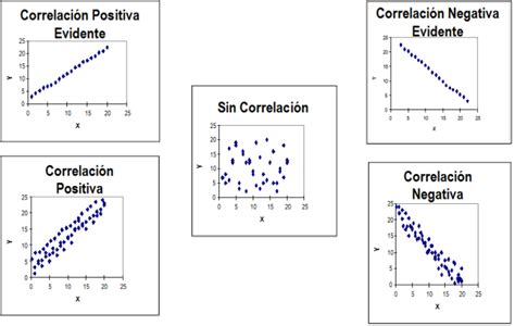 Diagrama De Dispersion Control Estadistico De La Calidad 1 6