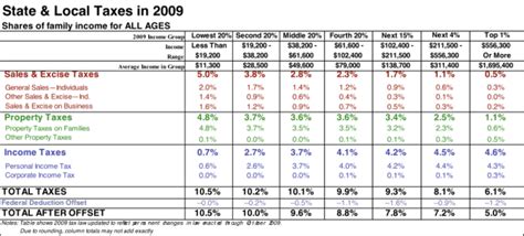 Massachusetts Tax Withholding Tables 2017