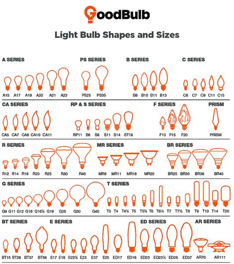 How To Measure Lamps And Light Bulbs – GoodBulb