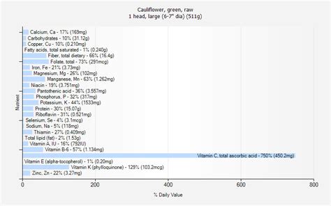 Cauliflower, green, raw nutrition