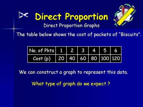 Direct Proportion Direct Proportion Direct Proportion Graphs Ppt Download