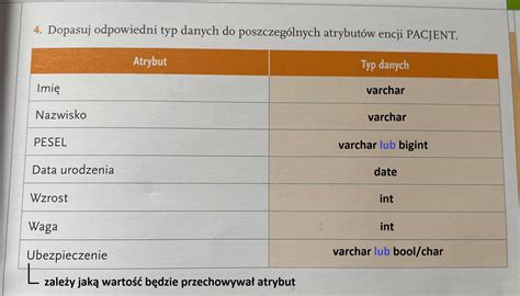 Dopasuj Odpowiedni Typ Danych Do Poszczeg Lnych Atrybut W Encji Pacjent