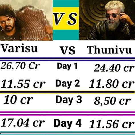 Varisu Thunivu Movie Day Box Office Collection Comparison Shorts