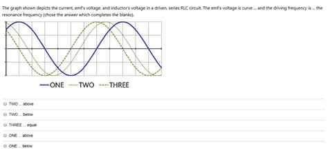 Solved The Graph Shown Depicts The Current Emfs Voltage And Inductor