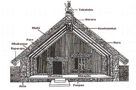 Wharenui Is The Māori Word Meaning ‘big House This Diagram Of A