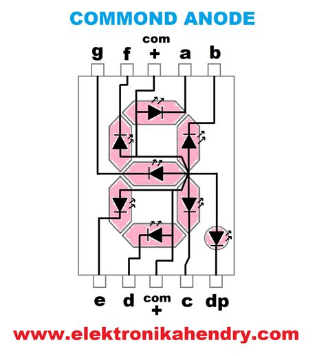 Cara Menghidupkan Seven Segment Elektronika Hendry